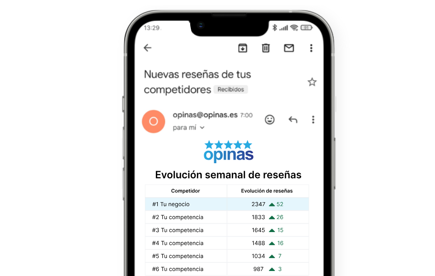 comparativa de reseñas
