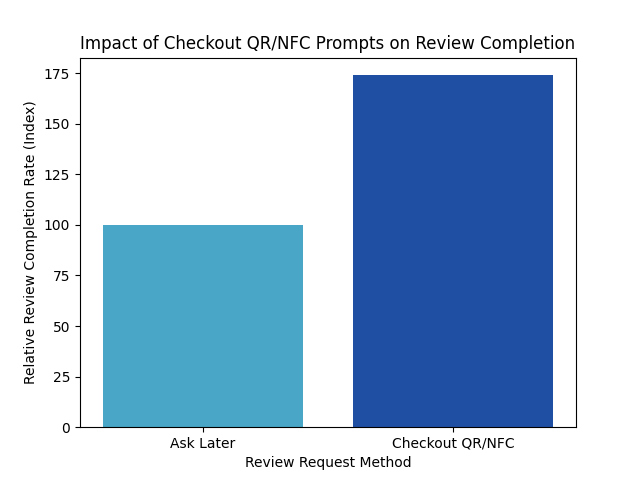 opinas checkout impact