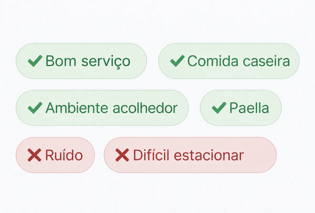 Análise de avaliações com IA