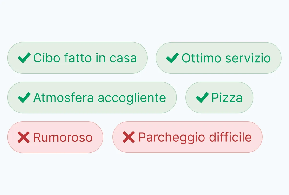 Analisi recensioni AI