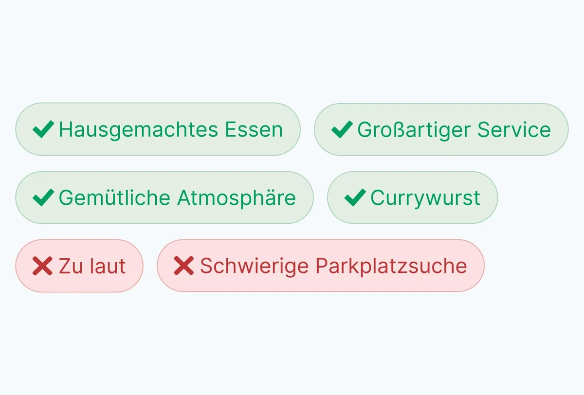 KI-Bewertungsanalysen