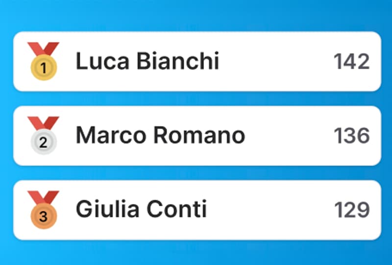 Classifica team OPINAS